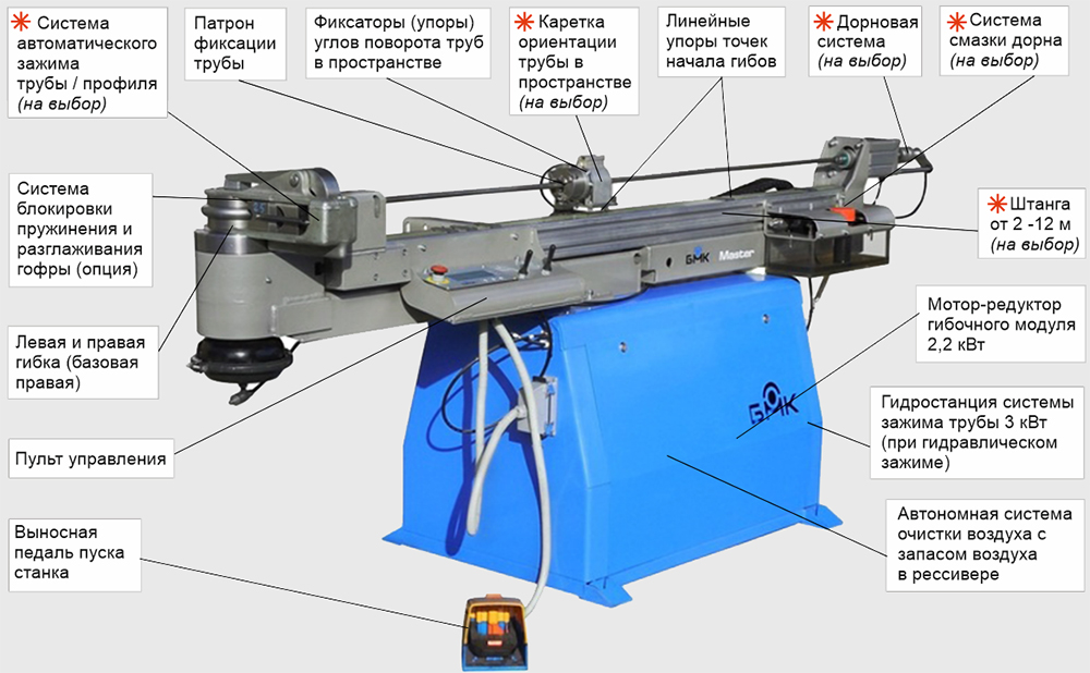 Варианты комплектации автоматического трубогиба CE-51 MASTER.3X