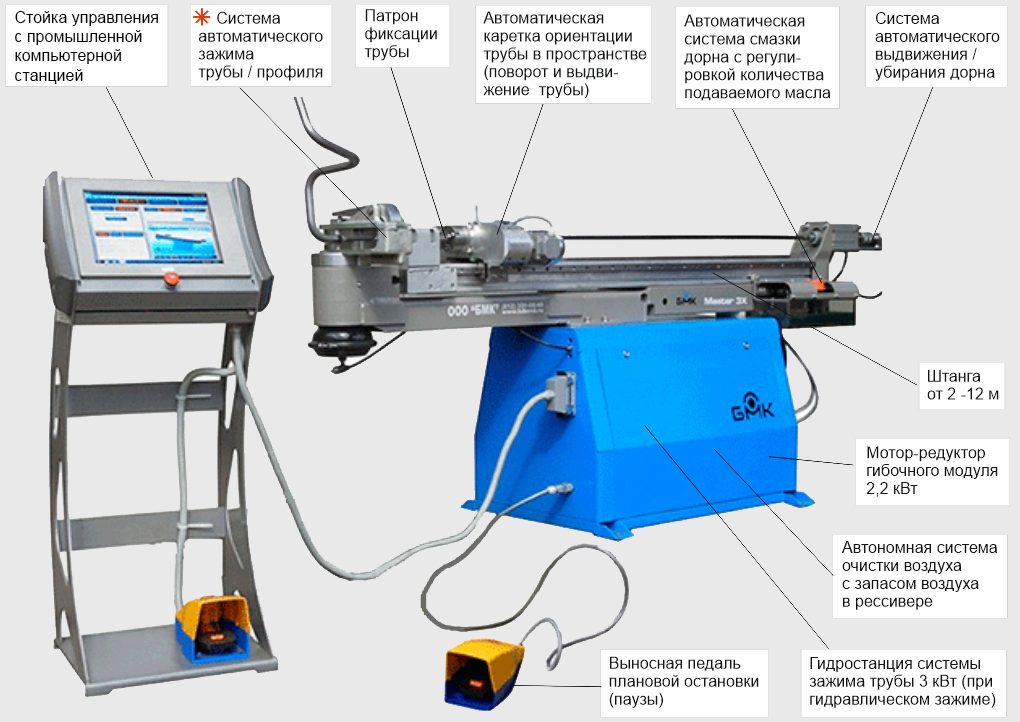 Варианты комплектации автоматического трубогиба CE-51 MASTER.3X