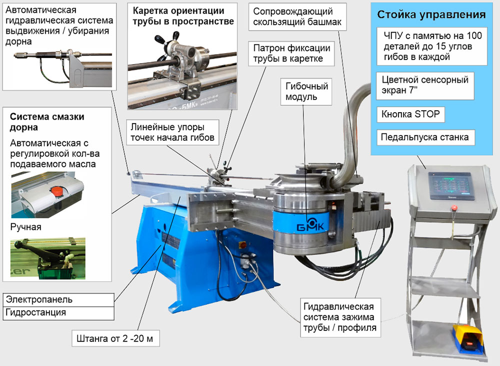 Варианты комплектации автоматического трубогиба CE-51 MASTER.3X