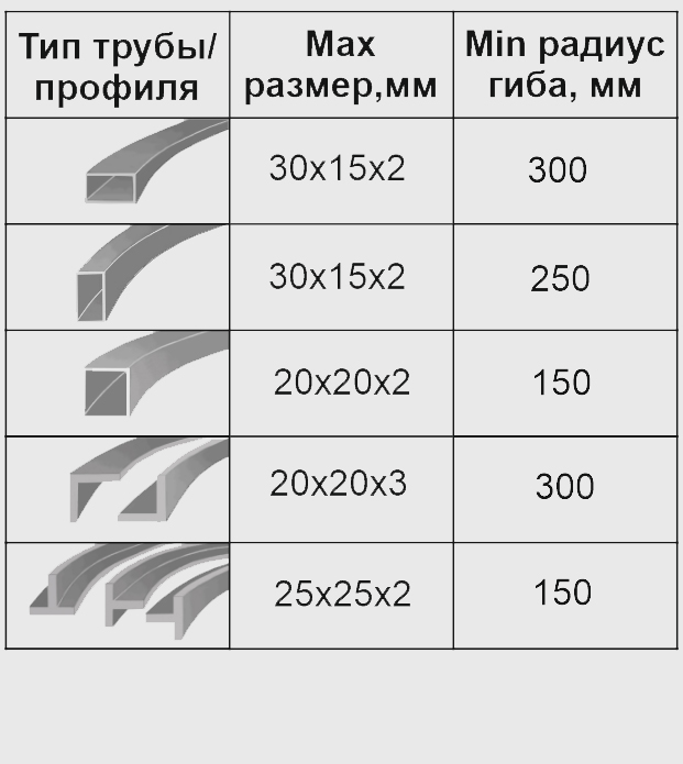 Возможности профилегигибочного станка 3RE-30 JUNIOR по гибке труб и профилей