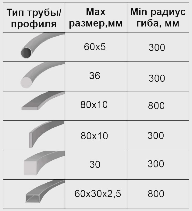 Возможности профилегигибочного станка 3RE-60 (БМК-55) по гибке труб и профилей