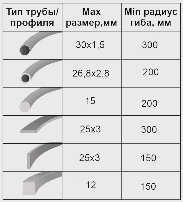 Возможности профилегигибочного станка 3RE-30 JUNIOR по гибке труб и профилей