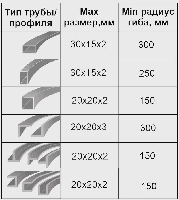 Возможности профилегигибочного станка 3RE-30 JUNIOR по гибке труб и профилей