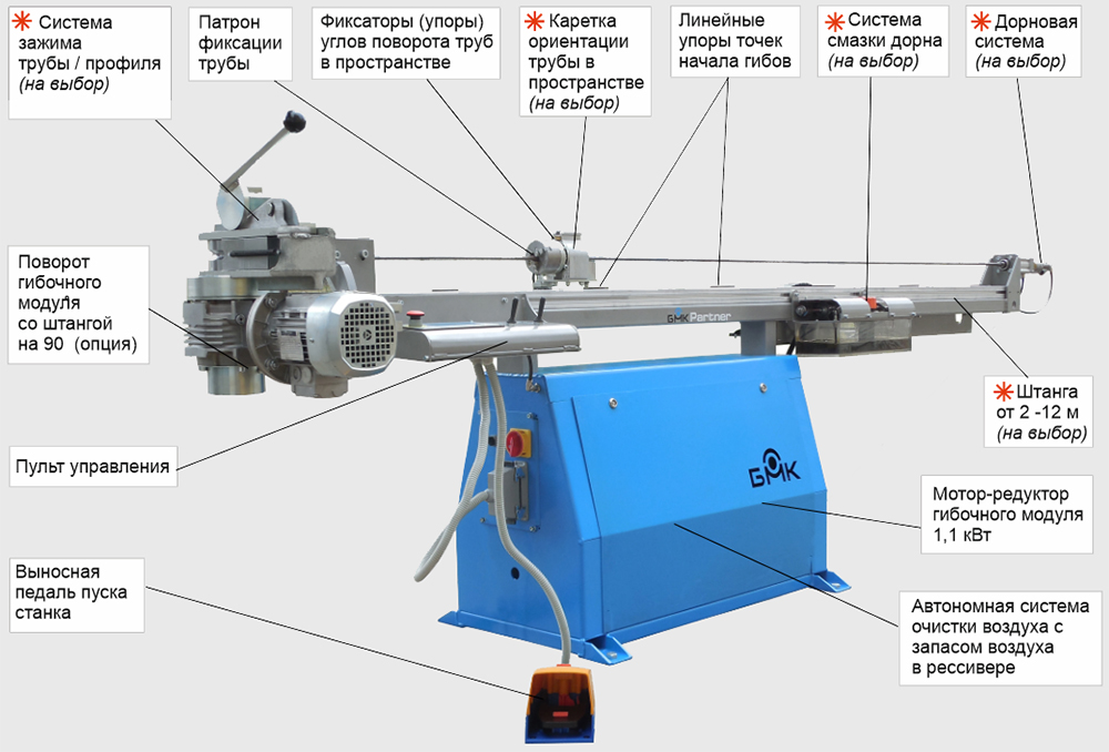 Варианты полуавтоматического трубогиба CE-30/3 Partner