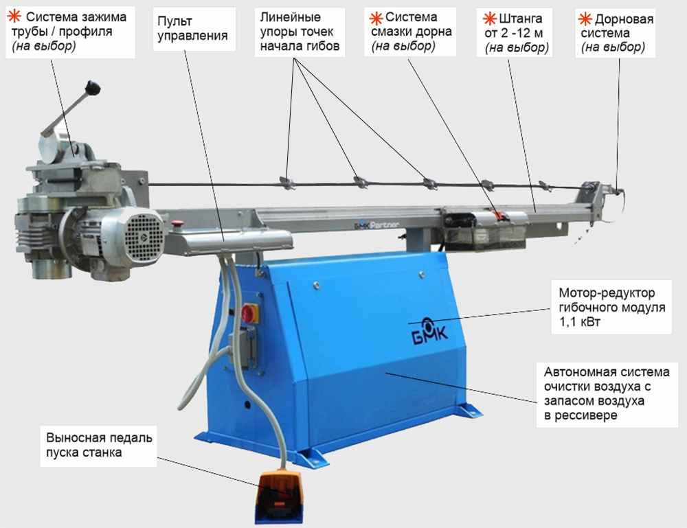 Варианты полуавтоматического трубогиба CE-30/3 Partner