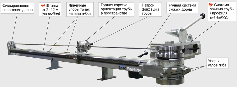 Варианты полуавтоматического трубогиба CE-30/3 Partner