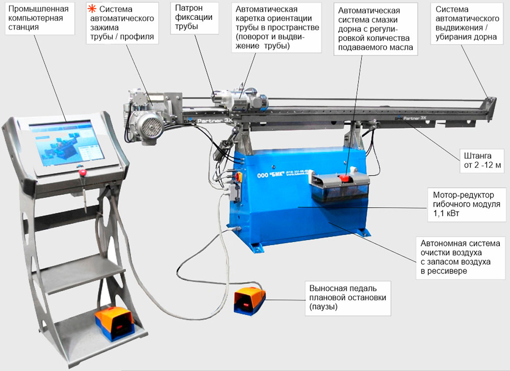 Варианты комплектации автоматического трубогиба CE-30 PARTNER.3X