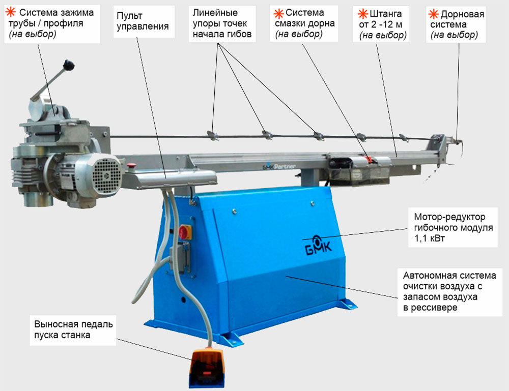 Варианты полуавтоматического трубогиба CE-30/3 Partner