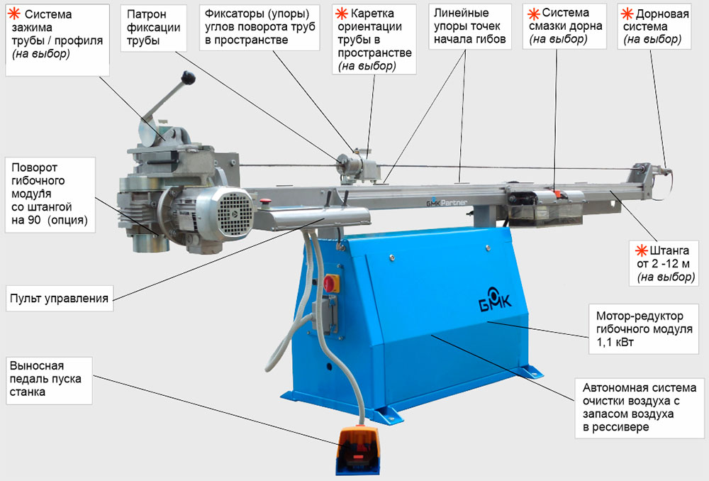 Варианты полуавтоматического трубогиба CE-30/3 Partner