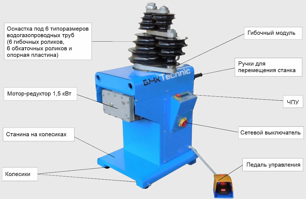 Комплектация электрического трубогиба с ЧПУ RE-60 TECHNIC