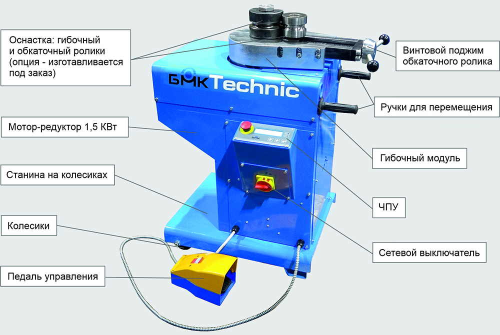 Комплектация электрического трубогиба с ЧПУ RE-60 TECHNIC